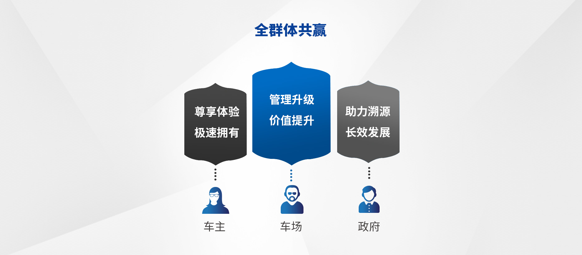 智慧停車場收費系統(tǒng)、智能停車場管理系統(tǒng)、無人收費停車場服務