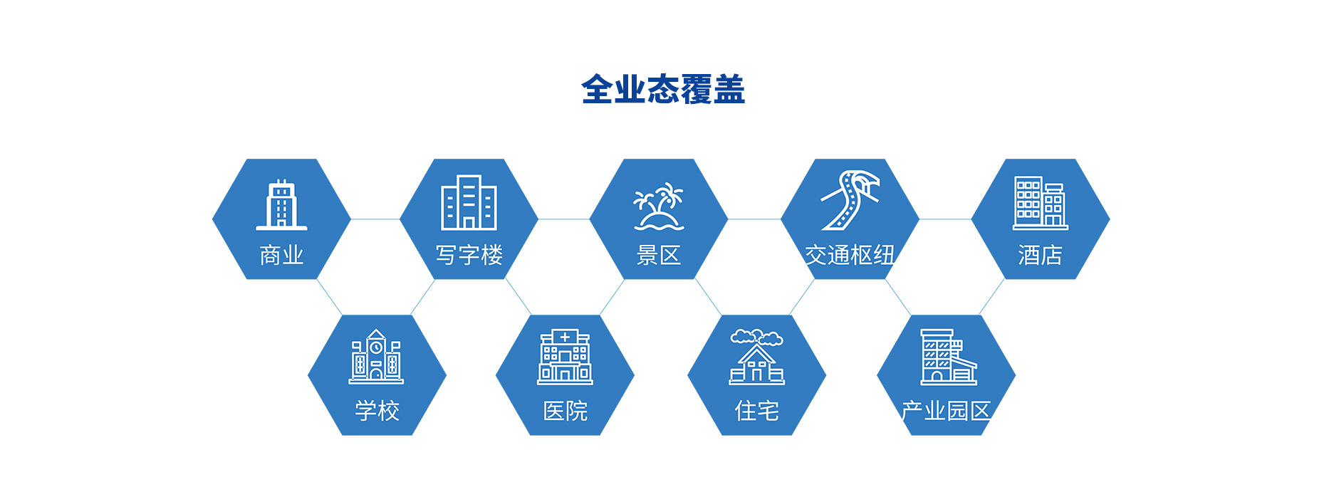 智慧停車場收費系統(tǒng)、智能停車場管理系統(tǒng)、無人收費停車場服務